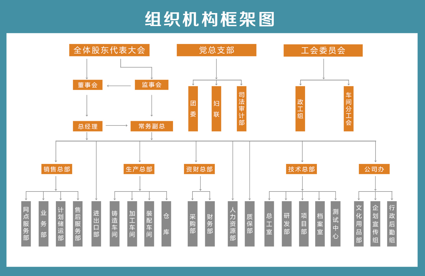 組織架構(gòu).jpg